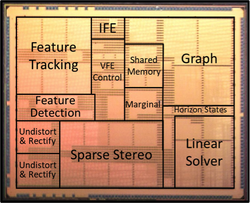 Navion Test Chip